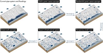 Revisiting China’s Sponge City Planning Approach: Lessons From a Case Study on Qinhuai District, Nanjing